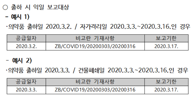 코로나19 피해 제약·도매업체, 공급내역 보고 제외