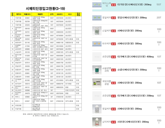 "품절인데 계속 처방"...시메티딘 제제에 약국 골머리 