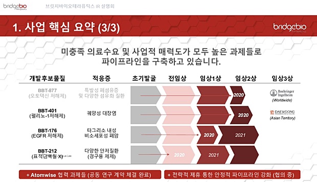 브릿지바이오 "베링거 수출 신약, 3분기 2상개시 목표"