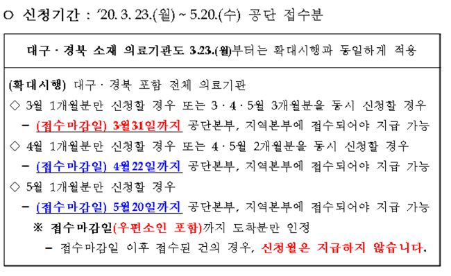 코로나19 급여 선지급 전국 의료기관 확대…약국 제외