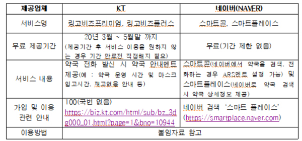 'KT에 네이버까지'…공적마스크 약국 무료서비스 출시