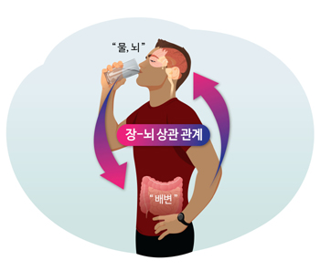 옵티마, ‘만성변비’ 온라인 강의에 약사 170명 참여
