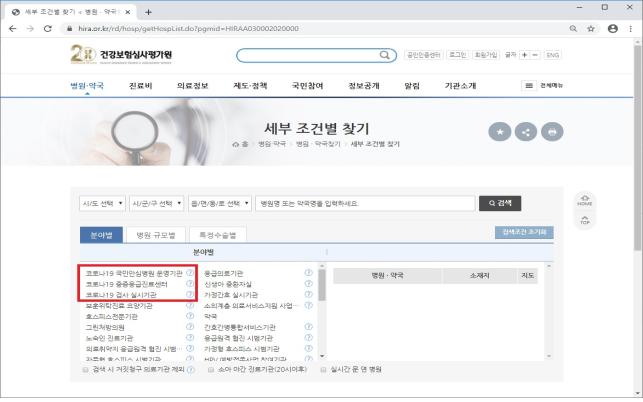 "코로나19 안심진료병원, 심평원에서 확인하세요"