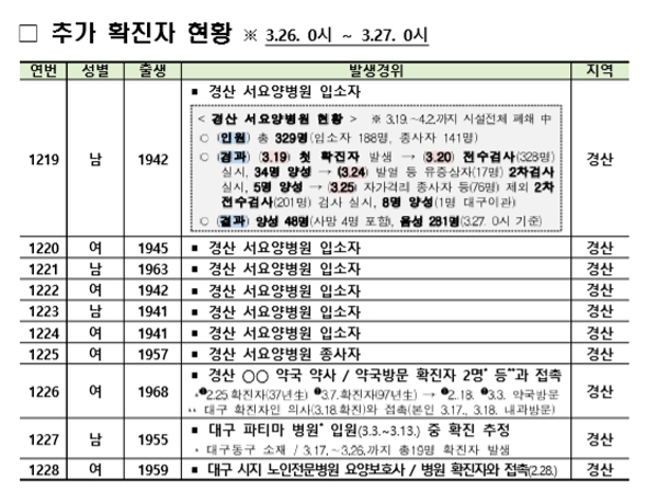 경북 경산 개국약사 코로나 확진…첫 약사 감염 사례