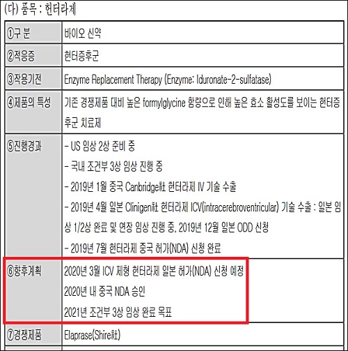 GC녹십자, 희귀약 '헌터라제' 중국·일본 허가 속도