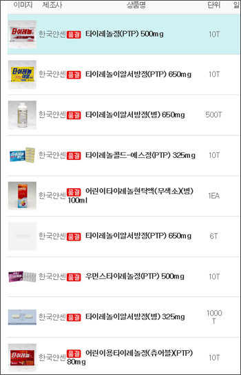"타이레놀이 코로나19 예방?"…품귀현상 장기화