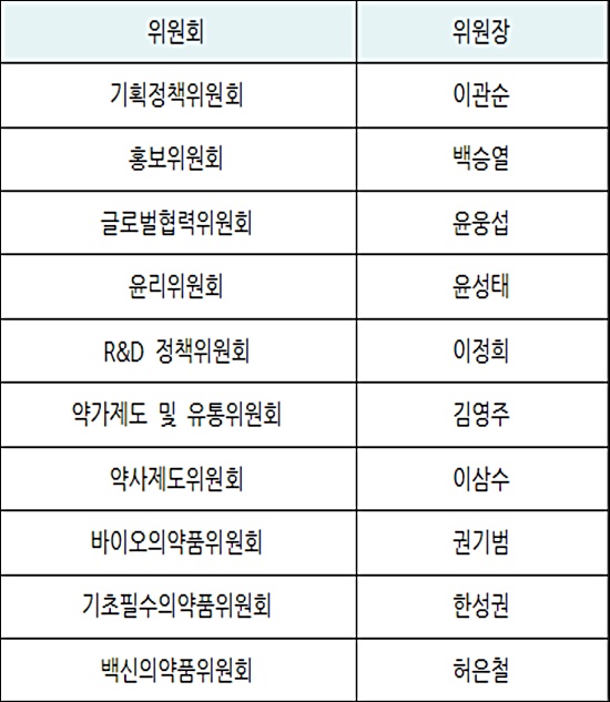 제약바이오협, 10개 위원장 선임 '회무경쟁력 강화'