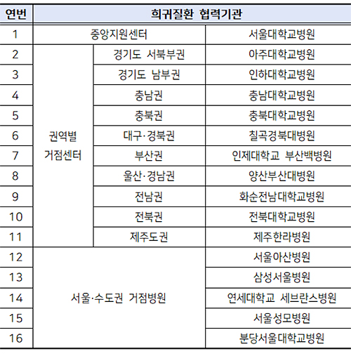 바이오 빅데이터 시범사업에 '빅5' 등 16개 병원 지정