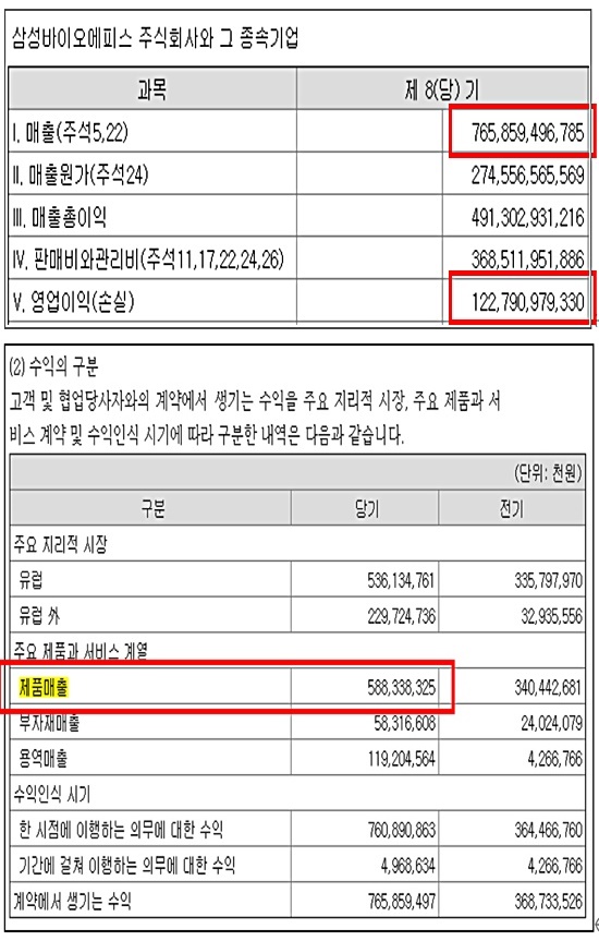 삼성바이오에피스, 시장 매출 1조 돌파 '3가지 의미'