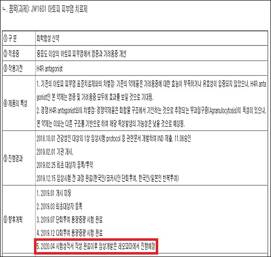 JW중외, 기술수출 '아토피 신약' 글로벌 2상 속도