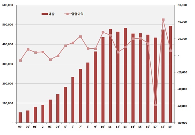 '간판제품 신구 조화'...한국노바티스, 작년 최대 매출