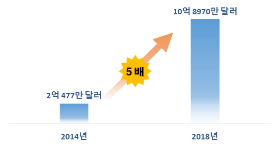 식약처, 국산 바이오시밀러 업체별 맞춤형 심사 지원