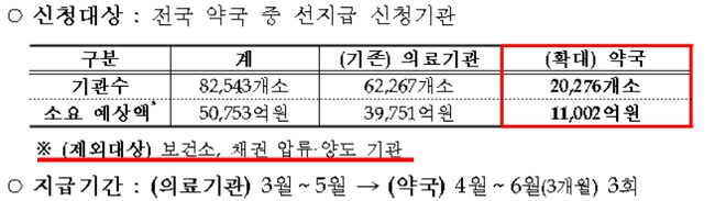 "개업 대출 때문에"…급여비 선지급 문턱에 약사 좌절 