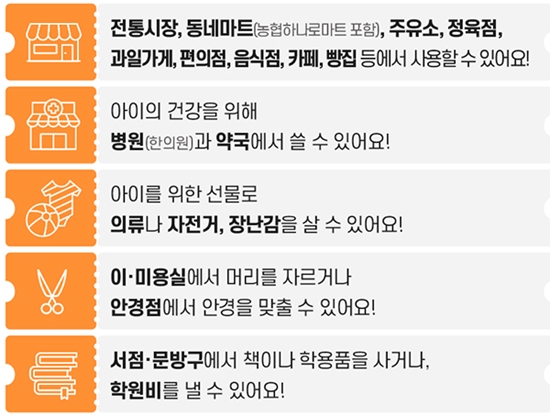 아동돌봄쿠폰 풀리자 약국 영양제‧유산균 매출 '쏠쏠'