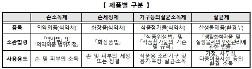 코로나 틈 탄 '인체 사용불가 소독제' 편법판매 주의보