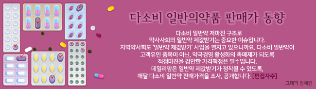 약국 가격차, 케토톱 1.6배…까스활명수·겔포스 1.5배