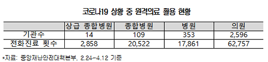 대한상의 "원격의료, 20대 마지막 국회서 처리를"
