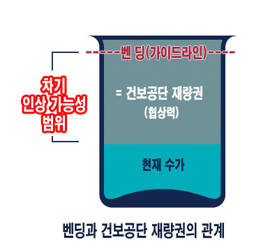 '밴딩' 조기공개 될까?…19일 재정소위 이후 협상 개시