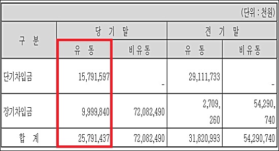 보령, 400억 수혈…유동성 숨통·R&D 탄력 '일거양득'