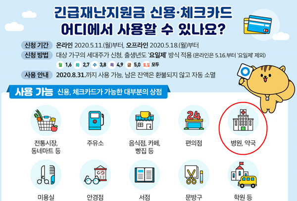 대형마트 입점 약국서 긴급재난지원금 사용가능