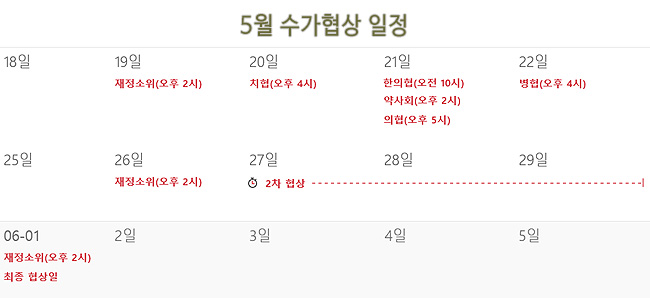 올해 첫 수가협상 20일 '스타트'…약사회 21일