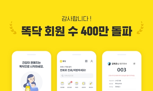 똑닥 등록회원 400만명 넘어...코로나19 비대면 영향