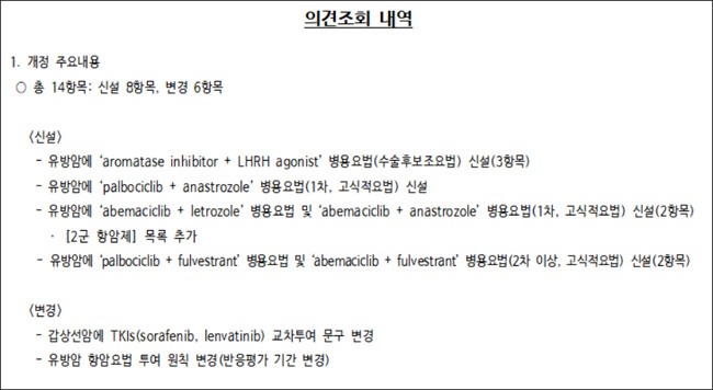 유방암 치료제 입랜스·버제니오 등 병용요법 급여 신설