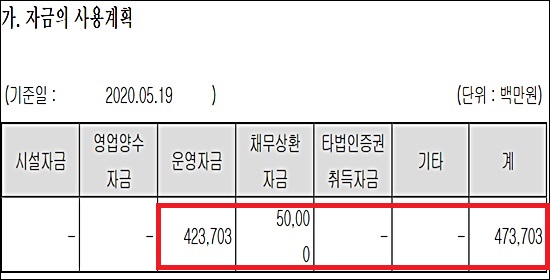 SK, 세노바메이트 美 안착 올인…내년까지 3천억 투입