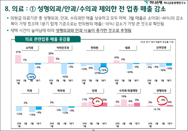마스크 영향?…약국 신용카드 1분기 매출 15% 상승 