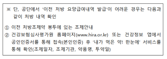 재처방·재조제 본인부담금 면제, 처방전 확인해야