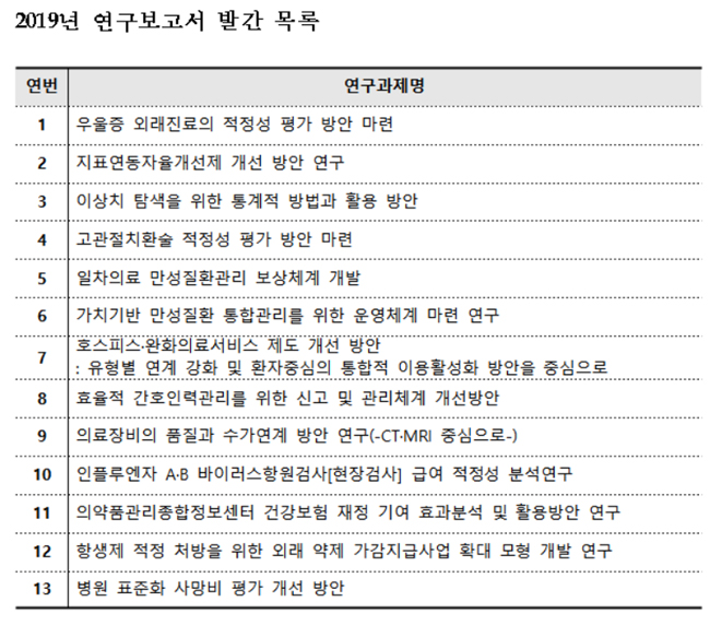 심사평가연구소, 지난해 수행한 보고서 13종 책자 발간