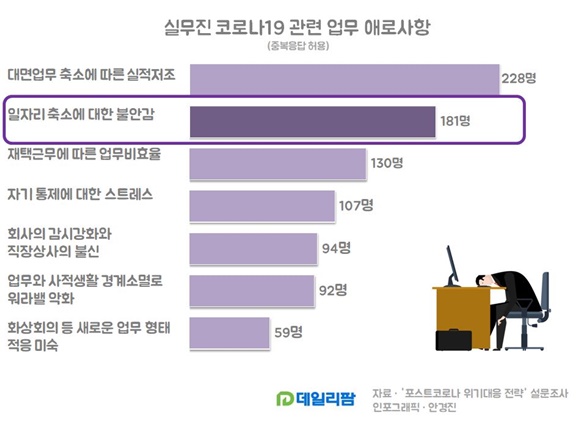 내 책상 사라질까...코로나가 던진 화두 '일자리 축소'
