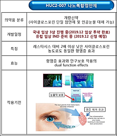 휴온스 '나노복합점안제' 독일 3상 승인