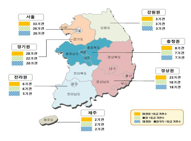 대장암·폐암 치료 모두 잘하는 병원, 전국 81기관