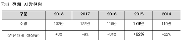 코로나19 여파, 국산 비접촉식 체온계 시장 급성장