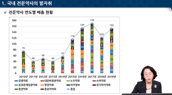 병원약사회, 전문약사 자격 범위·실습시간 확대 추진