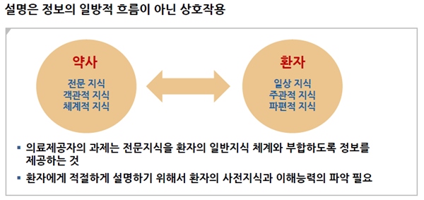"환자는 약사에게 상호작용·부작용 정보 듣고 싶어한다"