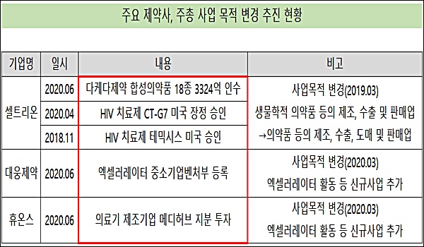 동반성장과 시너지 극대화...제약, 주총 신사업 속속 이행
