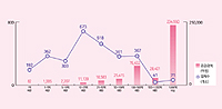 연간 의약품 공급 1억 미만 영세 도매업체 192곳