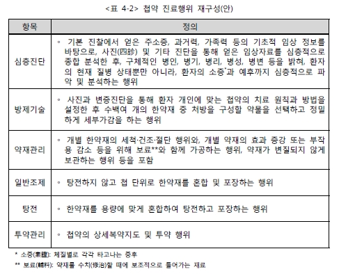 의약계 첩약급여 반대에 한의계 역공…"수가인하 불수용"