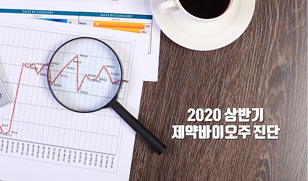 3개월새 6배↑·연속 상한가...롤러코스터 제약바이오주