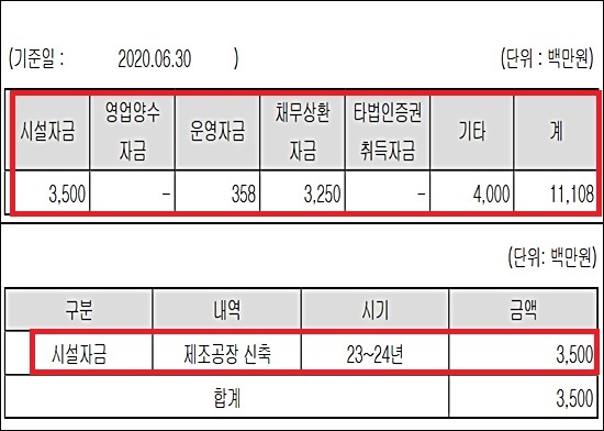 한국파마, 8월 상장...신공장 215억 투자 '동력 확보'