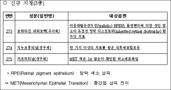 식약처, 보레티진 네파보벡 등 3종 희귀약 지정