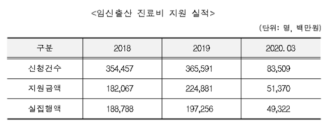 오늘부터 임신·출산 국민행복카드 약국 결제 가능