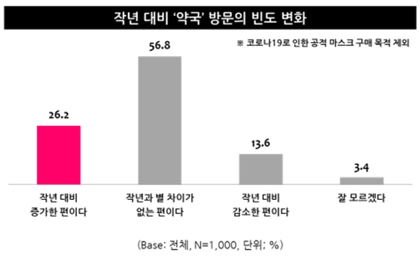 공적마스크로 약국 방문자 늘어, 꼼꼼한 복약지도 만족