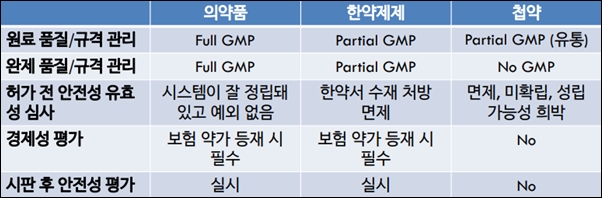 "첩약급여화 하려면 유효성·경제성 평가 선행해야"