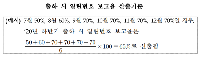 도매 일련번호 행정처분 보고율 기준 60→65% 상향