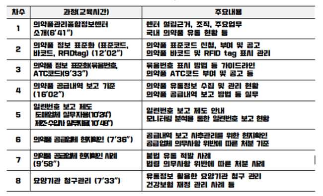 의약품관리종합정보센터, 온라인 교육 서비스 첫 개시