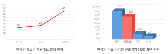 베트남 진출 희망하는 제약사, 전문관세사가 지원