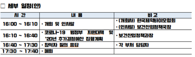 정부, 오늘 30여개 제약사 대상 백신 지원대책 설명회